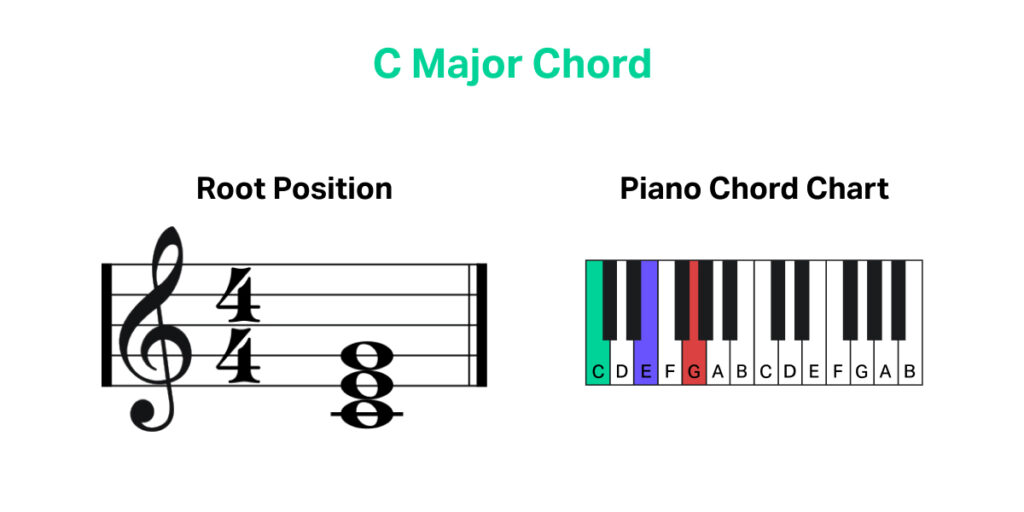 C Major Chord