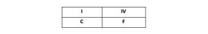 Chord Progression I - IV