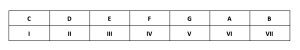 Chord Progression I - VII