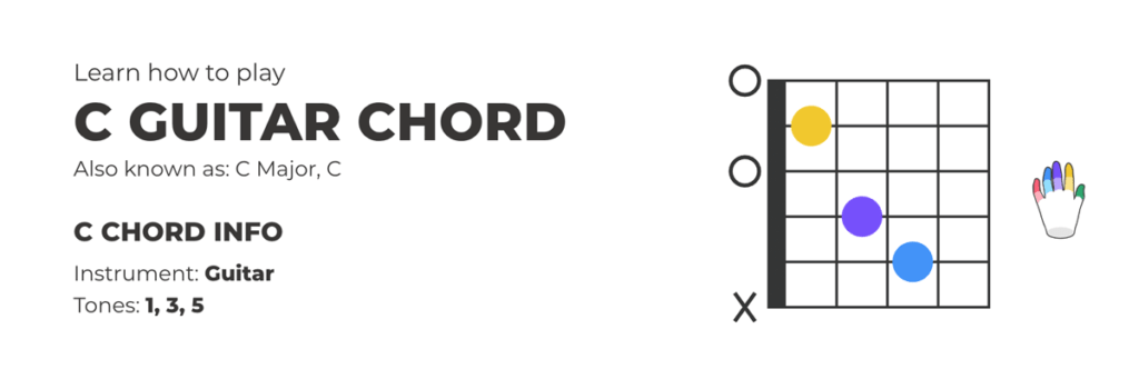 C Major Chord Guitar