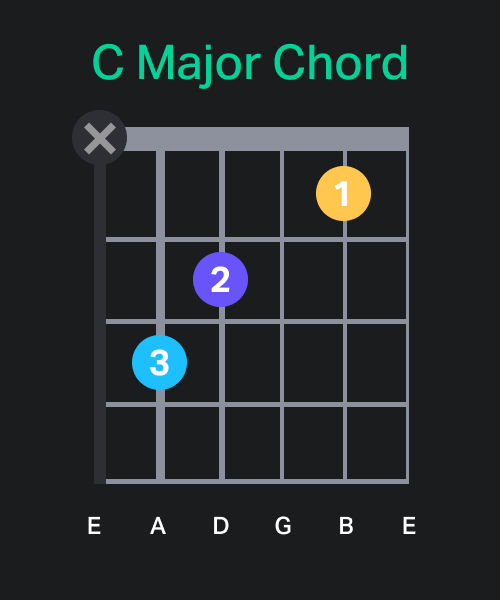 C Major Chord