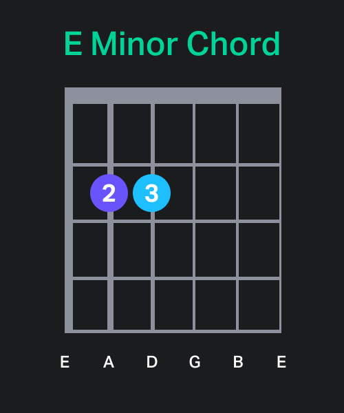 E Minor Chord