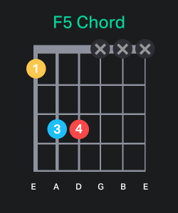 f5 chord