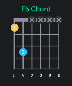 f5 chord