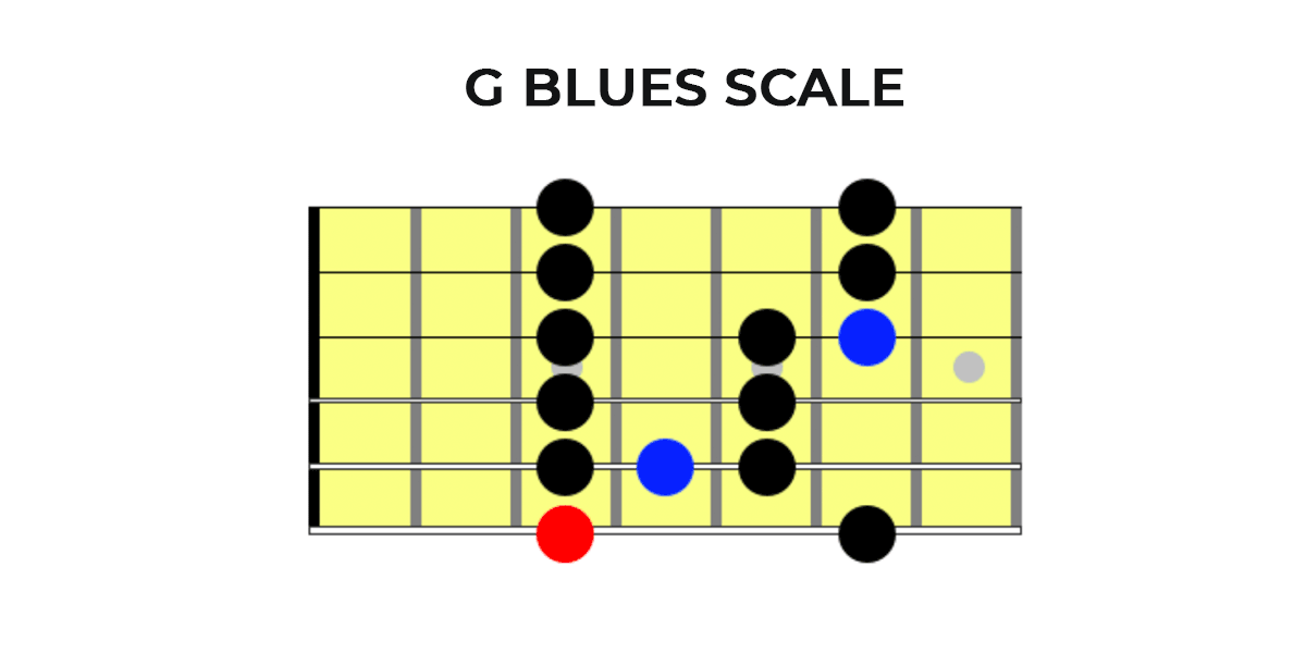 G Blues Scale