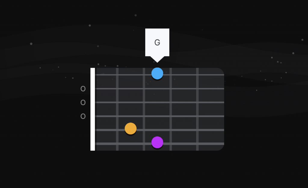 G Chord Diagram