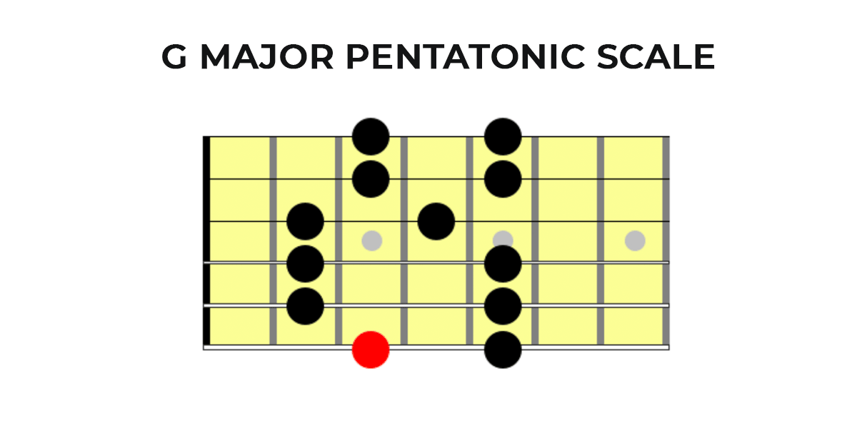 G Major Pentatonic Scale