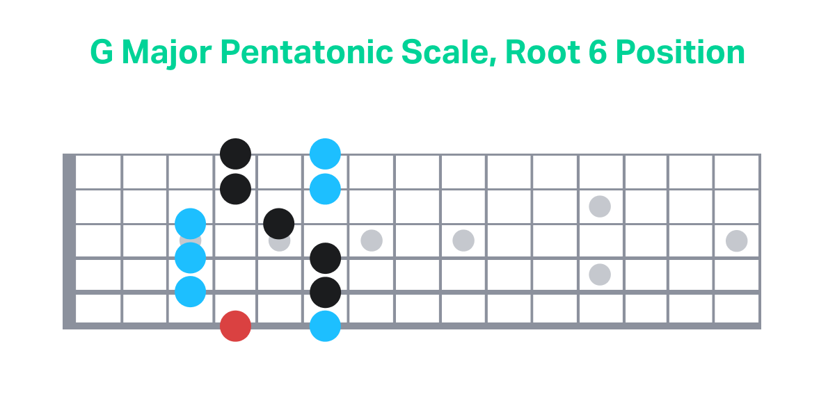 G Major Pentatonic Scale, Root 6 Position