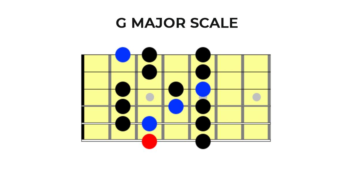 G Major Scale