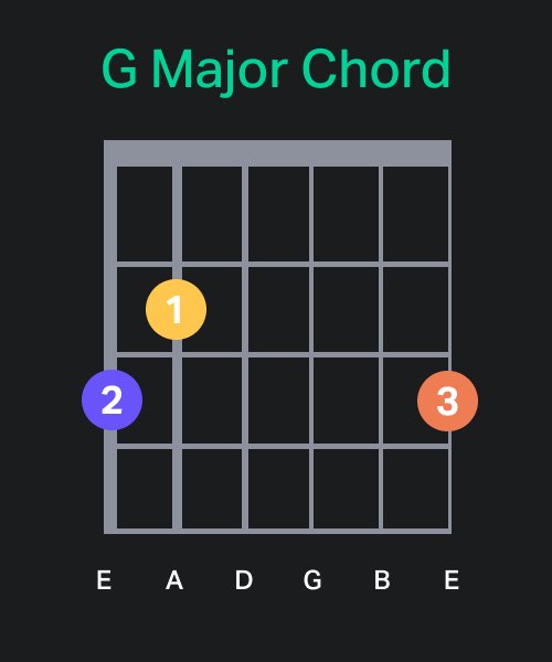 G Major Chord