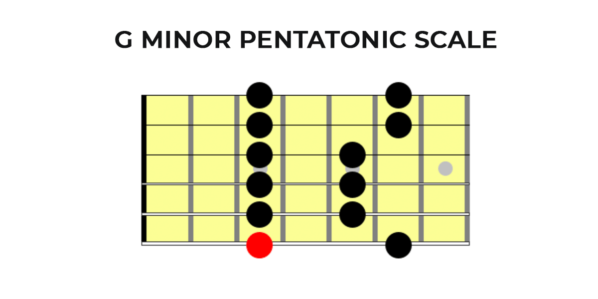 G Minor Pentatonic Scale