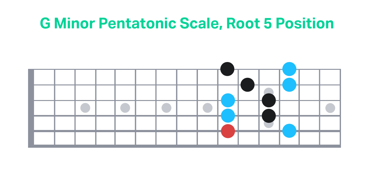 G Minor Pentatonic Scale, Root 5 Position