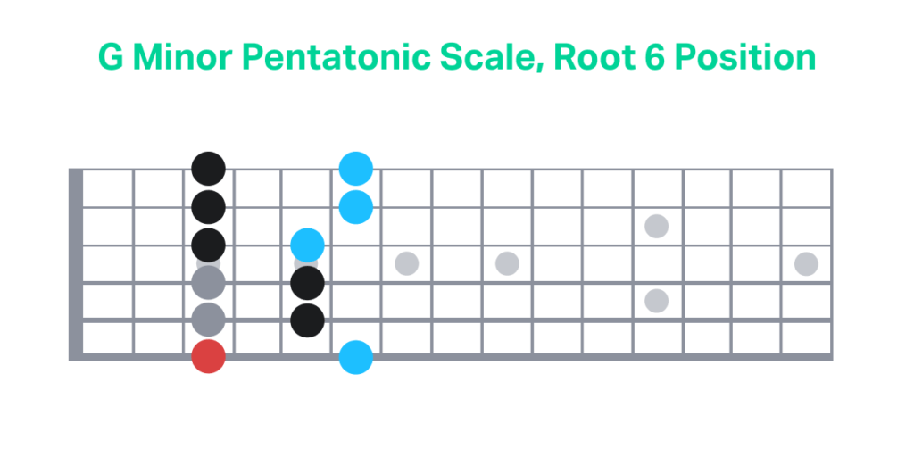 G Minor Pentatonic Scale Root 6 Position