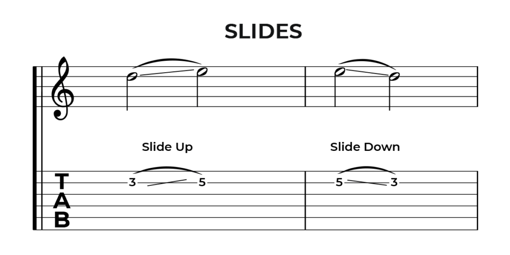 Guitar Tab Slides Technique