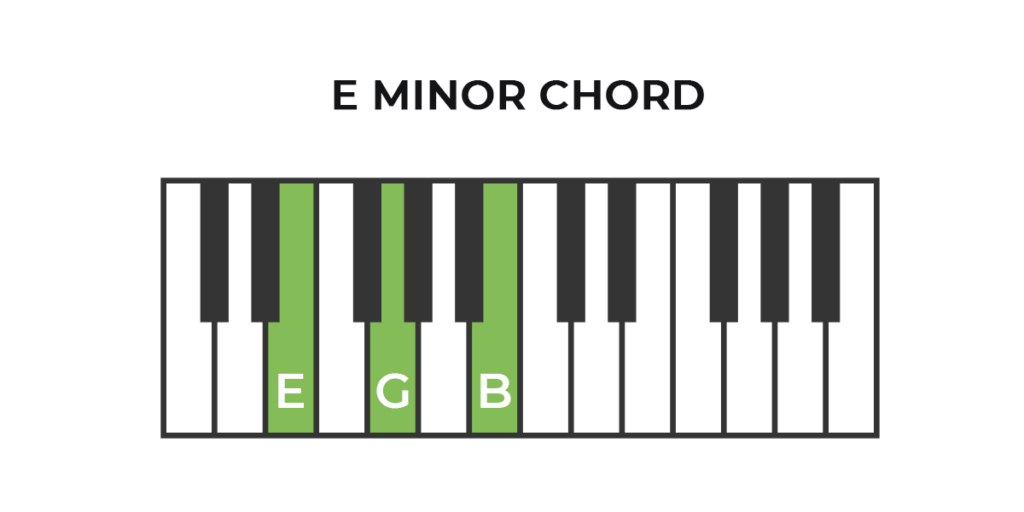 Piano E Minor Chord