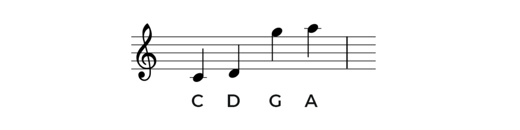 Piano Notes Above The Staff
