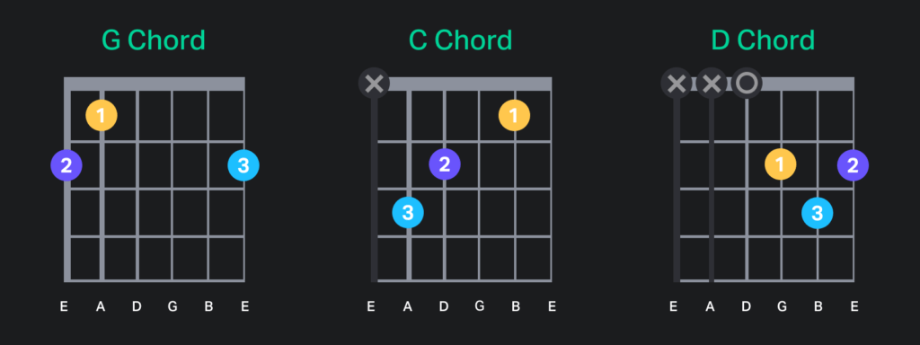 Guitar Chord Chart