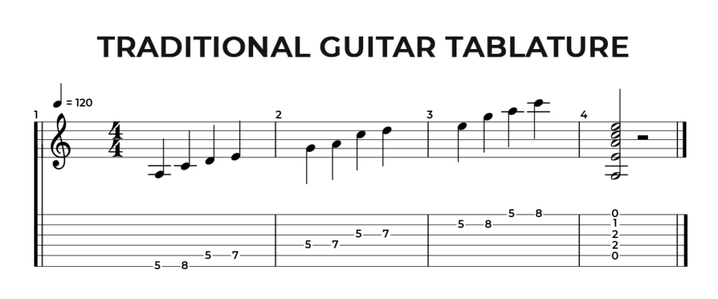 Traditional Guitar Tablature
